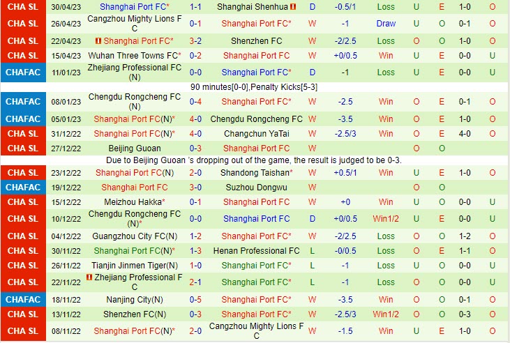 Nhận định Tianjin Jinmen Tiger vs Shanghai Port 18h35 ngày 65 (VĐQG Trung Quốc 2023) 3