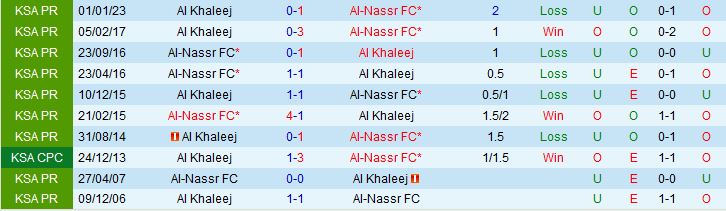 Nhận định Al Nassr vs Al Khaleej 23h00 ngày 85 (VĐQG Saudi Arabia 2023) 1