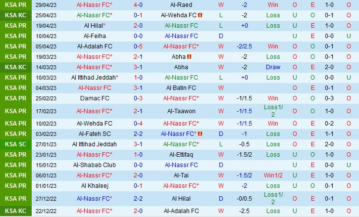 Nhận định Al Nassr vs Al Khaleej 23h00 ngày 85 (VĐQG Saudi Arabia 2023) 2