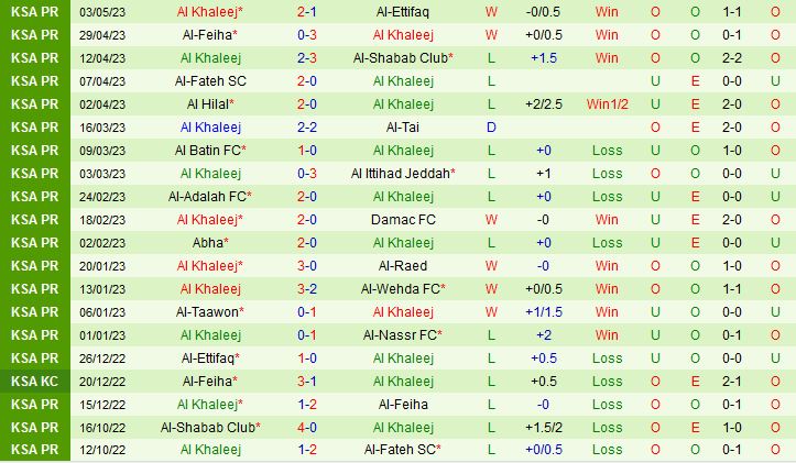 Nhận định Al Nassr vs Al Khaleej 23h00 ngày 85 (VĐQG Saudi Arabia 2023) 3