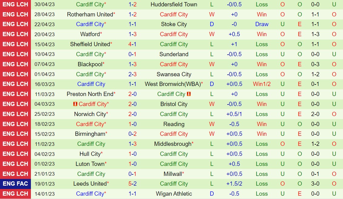 Nhận định Burnley vs Cardiff 21h00 ngày 85 (Hạng Nhất Anh 202223) 3