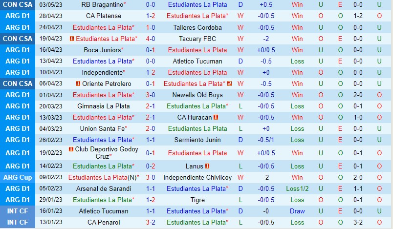 Nhận định Estudiantes vs Velez Sarsfield 7h00 ngày 85 (VĐQG Argentina) 2