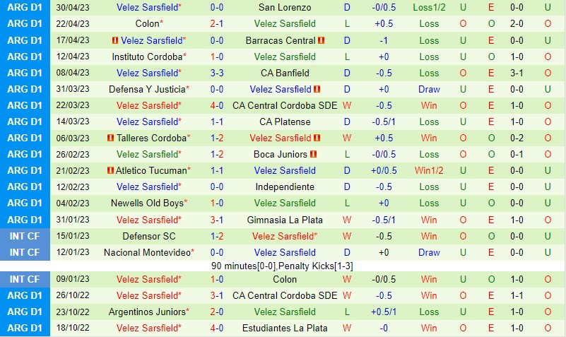 Nhận định Estudiantes vs Velez Sarsfield 7h00 ngày 85 (VĐQG Argentina) 3