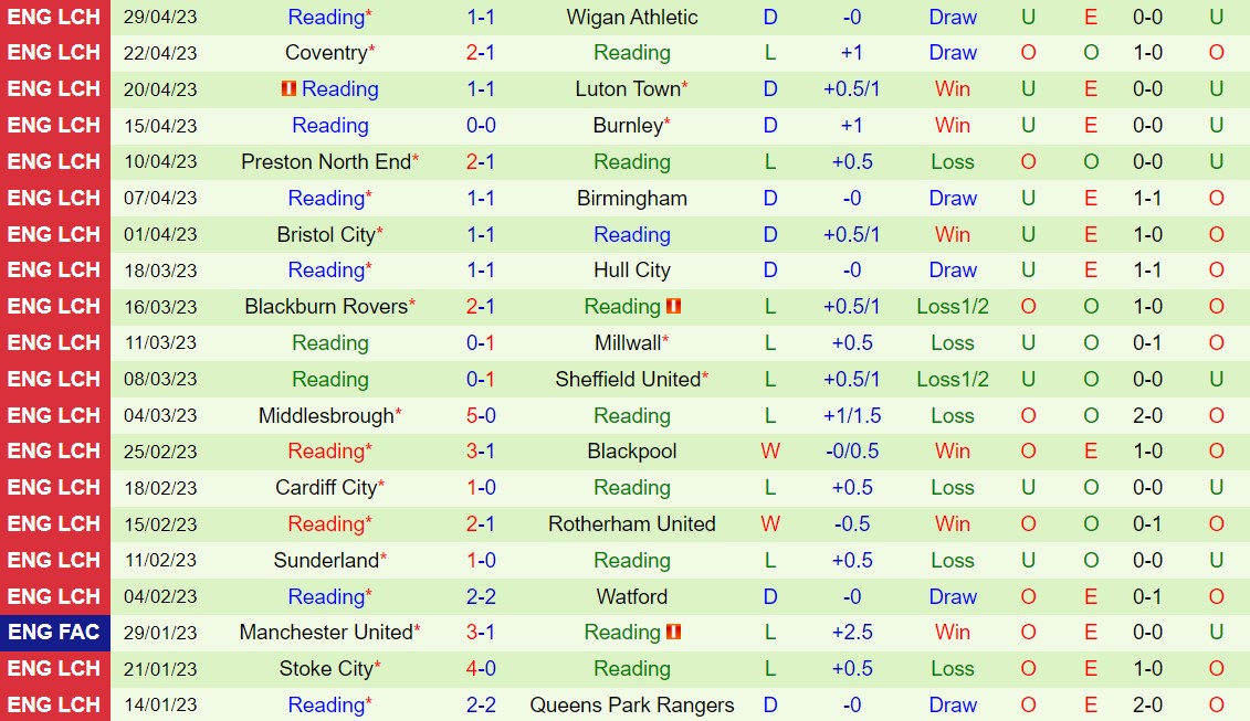 Nhận định Huddersfield vs Reading 21h00 ngày 85 (Hạng Nhất Anh 202223) 3