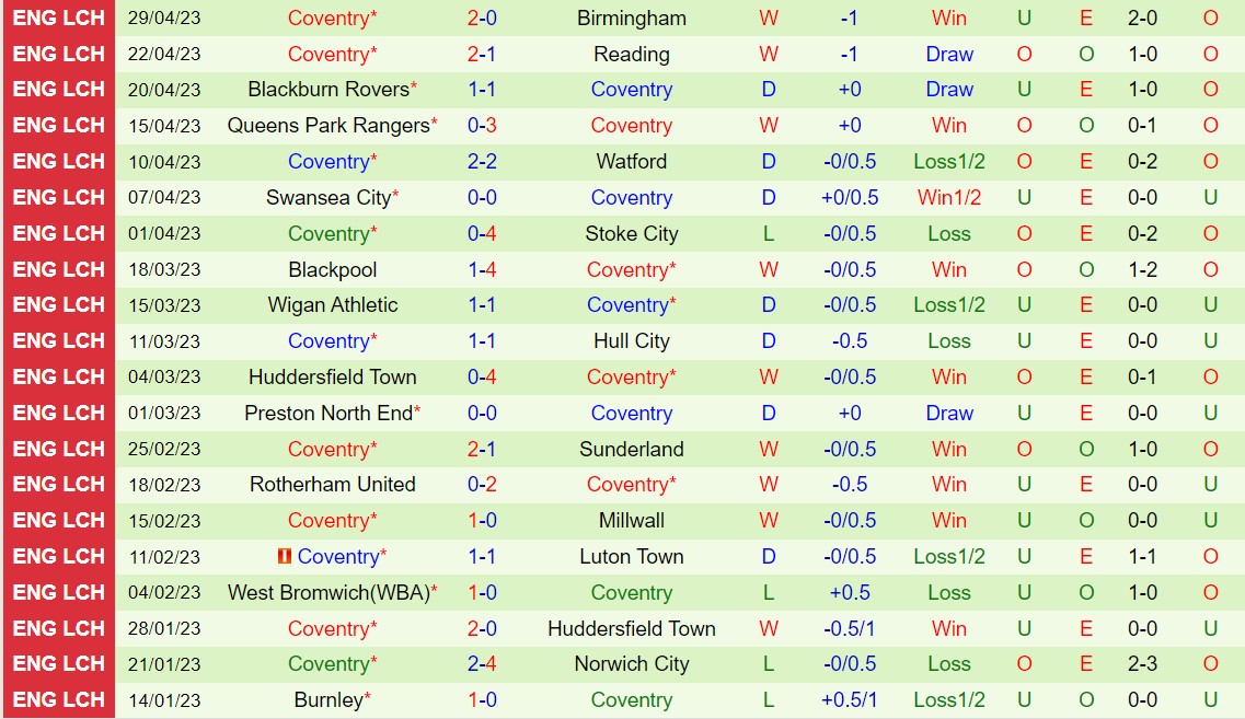 Nhận định Middlesbrough vs Coventry 21h00 ngày 85 (Hạng Nhất Anh 202223) 3