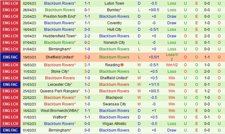 Nhận định Millwall vs Blackburn 21h00 ngày 85 (Hạng Nhất Anh 202223) 3