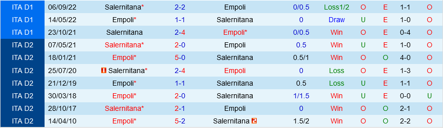 Empoli vs Salernitana