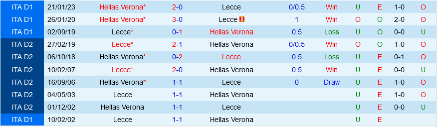 Lecce vs Verona
