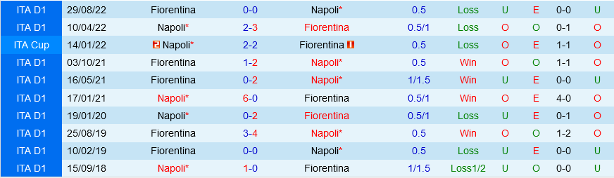 Napoli vs Fiorentina Napoli vs Fiorentina