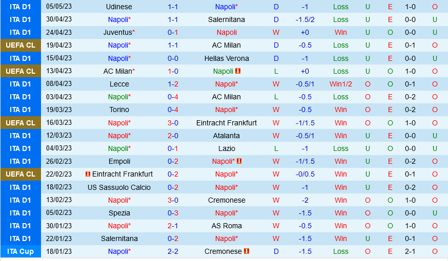Napoli vs Fiorentina Napoli vs Fiorentina