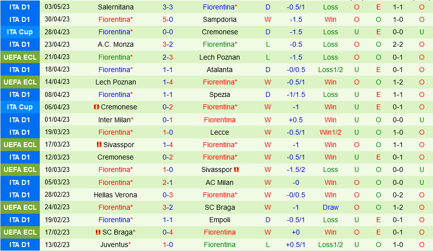 Napoli vs Fiorentina Napoli vs Fiorentina