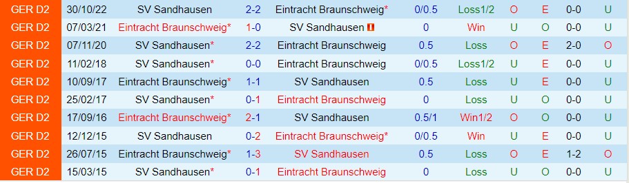 Nhận định Braunschweig vs Sandhausen 18h30 ngày 75 (Hạng 2 Đức 2023) 1