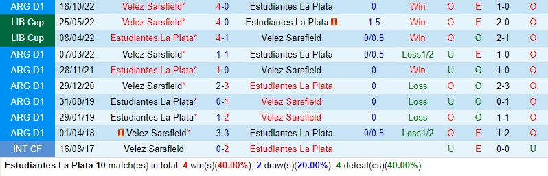 Nhận định Estudiantes vs Velez Sarsfield 7h00 ngày 85 (VĐQG Argentina) 1