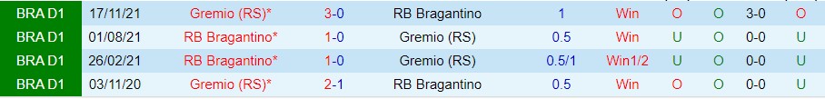 Nhận định Gremio vs Bragantino 04h30 ngày 85 (VĐ Brazil 2023) 1