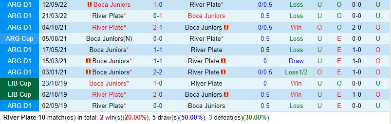 Nhận định River Plate vs Boca Juniors 3h30 ngày 85 (VĐQG Argentina) 1