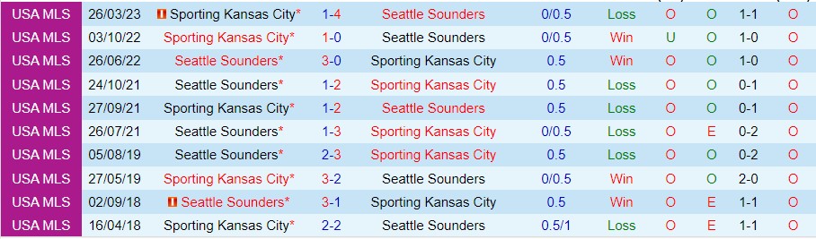 Nhận định Seattle Sounders vs Sporting Kansas City 03h30 ngày 85 (Giải nhà nghề Mỹ 2023) 1