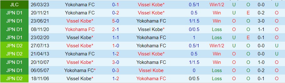 Nhận định Vissel Kobe vs Yokohama FC 12h00 ngày 75 (VĐ Nhật Bản 2023) 1