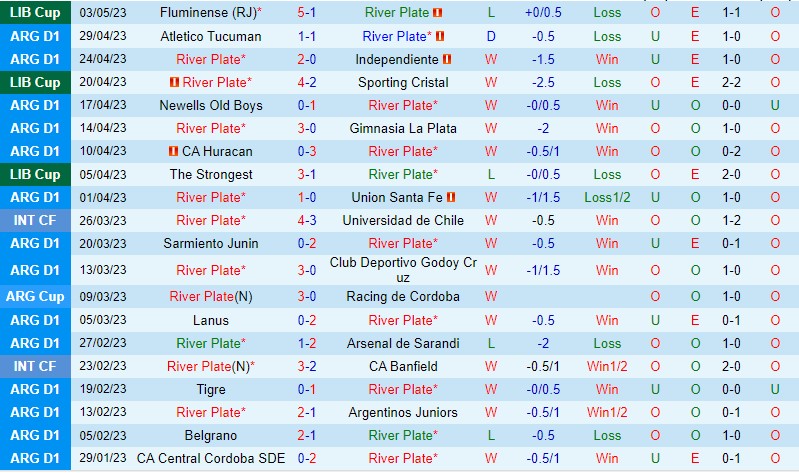 Nhận định River Plate vs Boca Juniors 3h30 ngày 85 (VĐQG Argentina) 2