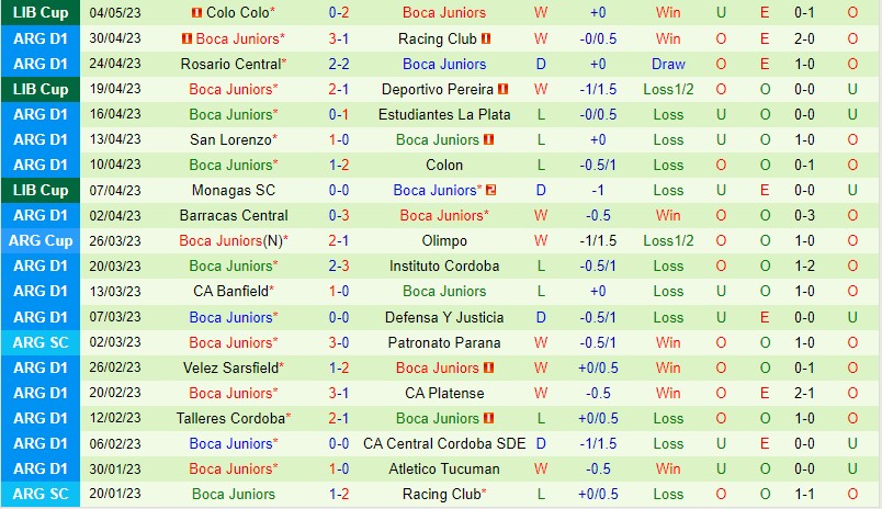 Nhận định River Plate vs Boca Juniors 3h30 ngày 85 (VĐQG Argentina) 3