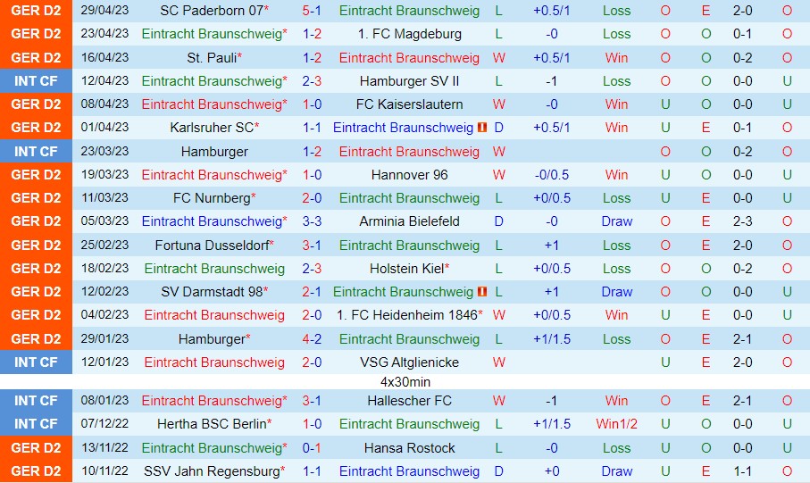 Nhận định Braunschweig vs Sandhausen 18h30 ngày 75 (Hạng 2 Đức 2023) 2