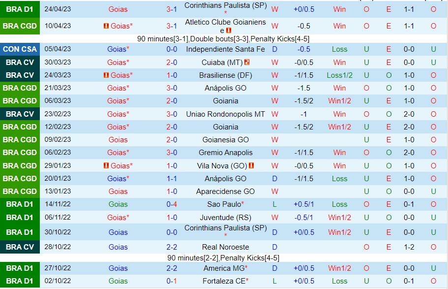Nhận định Goias vs Palmeiras 04h30 ngày 85 (VĐ Brazil 2023) 2