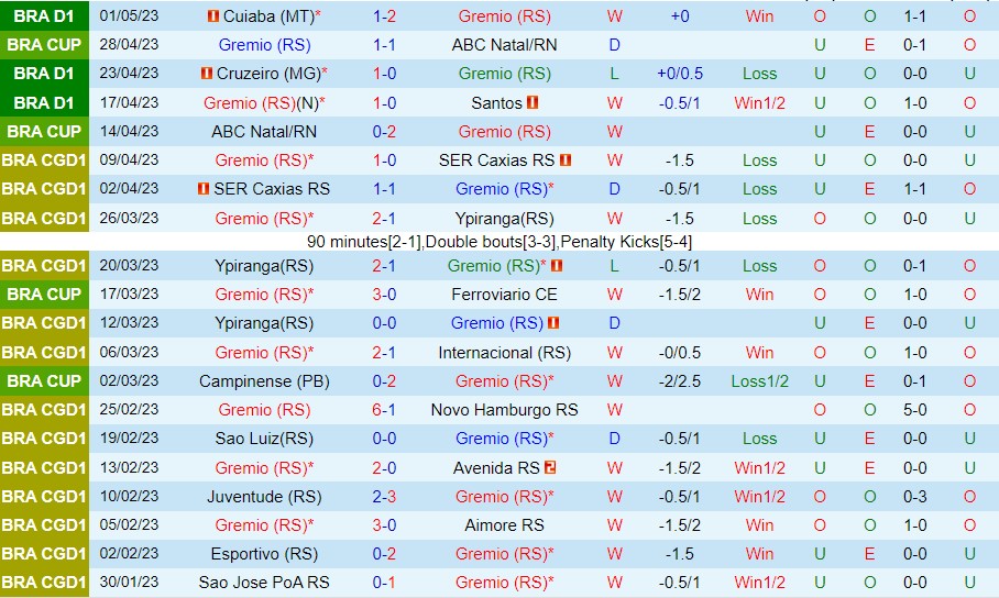 Nhận định Gremio vs Bragantino 04h30 ngày 85 (VĐ Brazil 2023) 2