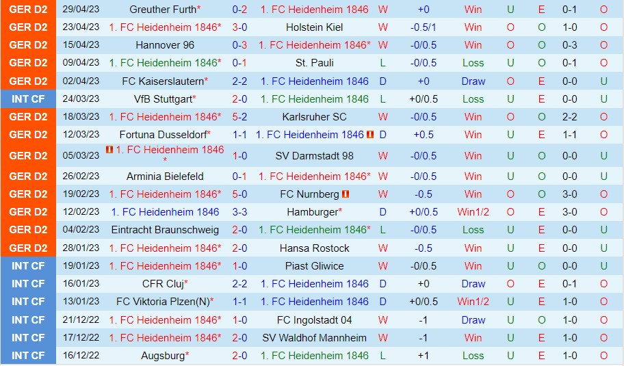Nhận định Heidenheim vs Magdeburg 18h30 ngày 75 (Hạng 2 Đức 2023) 2