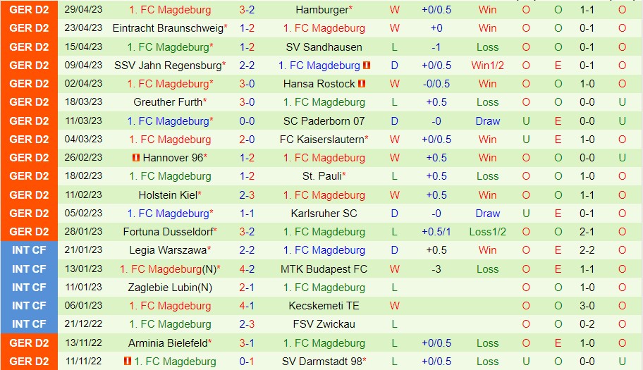 Nhận định Heidenheim vs Magdeburg 18h30 ngày 75 (Hạng 2 Đức 2023) 3