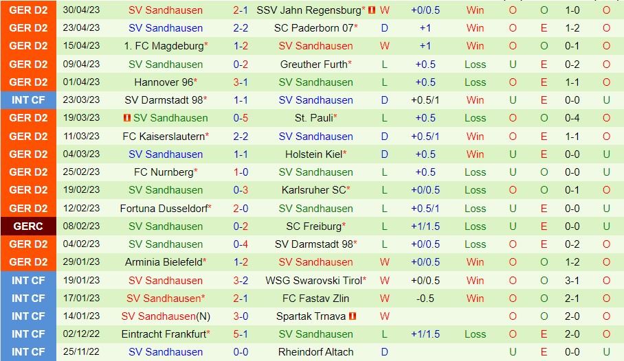 Nhận định Braunschweig vs Sandhausen 18h30 ngày 75 (Hạng 2 Đức 2023) 3