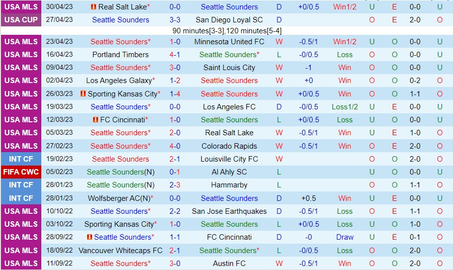 Nhận định Seattle Sounders vs Sporting Kansas City 03h30 ngày 85 (Giải nhà nghề Mỹ 2023) 2