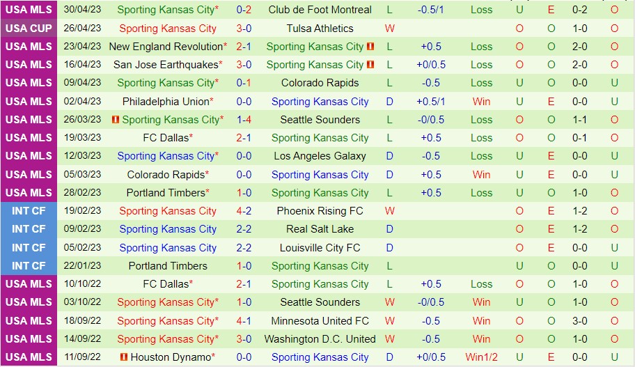 Nhận định Seattle Sounders vs Sporting Kansas City 03h30 ngày 85 (Giải nhà nghề Mỹ 2023) 3