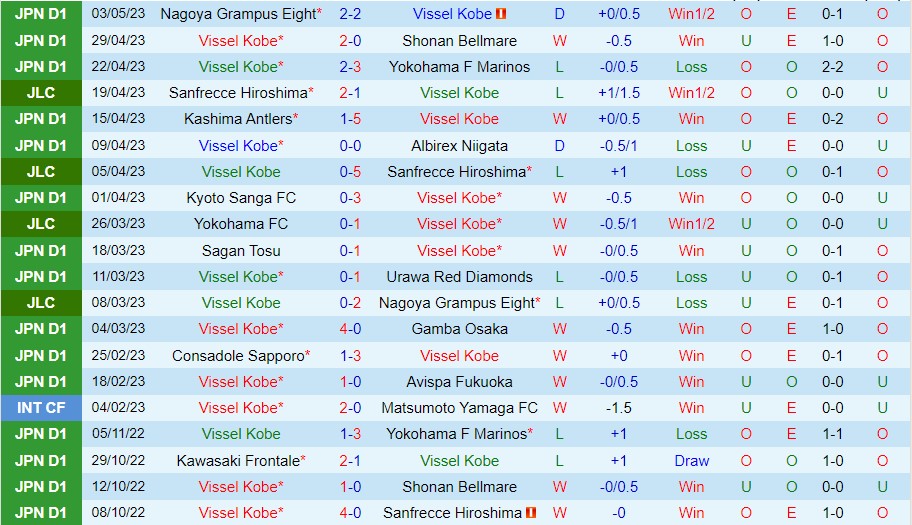 Nhận định Vissel Kobe vs Yokohama FC 12h00 ngày 75 (VĐ Nhật Bản 2023) 2