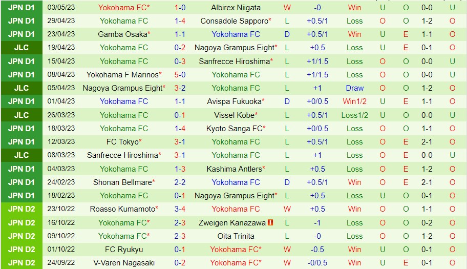 Nhận định Vissel Kobe vs Yokohama FC 12h00 ngày 75 (VĐ Nhật Bản 2023) 3