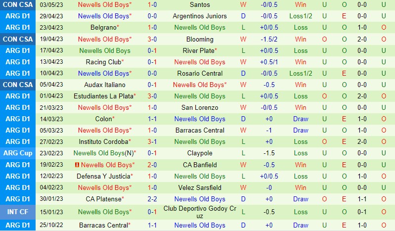 Nhận định Tigre vs Newells Old Boys 7h00 ngày 85 (VĐQG Argentina) 3