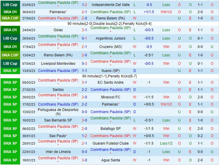 Nhận định Corinthians vs Fortaleza 6h00 ngày 95 (VĐQG Brazil 2023) 2 Nhận định Corinthians vs Fortaleza 6h00 ngày 95 (VĐQG Brazil 2023) 2