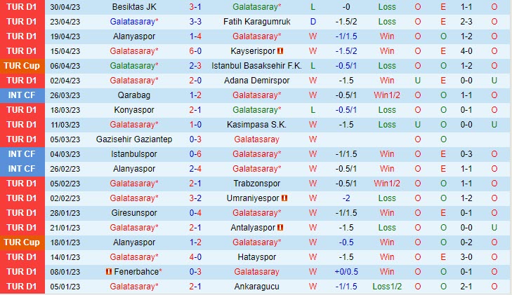 Nhận định Galatasaray vs Basaksehir 0h00 ngày 95 (VĐQG Thổ Nhĩ Kỳ 202223) 2 Nhận định Galatasaray vs Basaksehir 0h00 ngày 95 (VĐQG Thổ Nhĩ Kỳ 202223) 2
