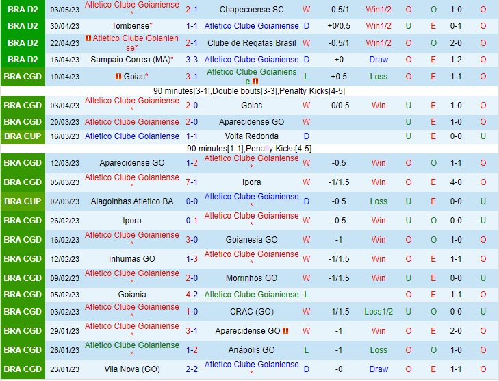 Nhận định Goianiense vs Londrina 6h00 ngày 95 (Hạng 2 Brazil 2023) 2