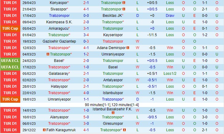 Nhận định Trabzonspor vs Ankaragucu 0h00 ngày 95 (VĐQG Thổ Nhĩ Kỳ 202223) 2