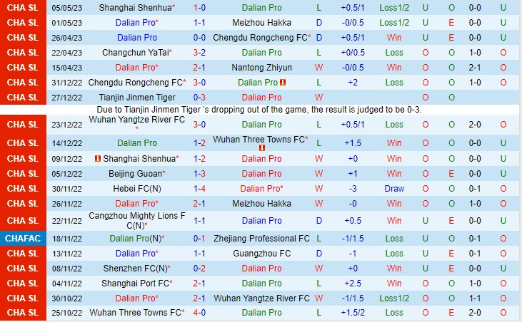 Nhận định Dalian Pro vs Cangzhou Mighty Lions 18h35 ngày 95 (VĐQG Trung Quốc 2023) 2