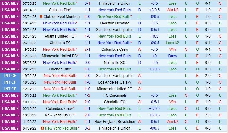 Nhận định New York Red Bulls vs DC United 6h30 ngày 105 (Cúp quốc gia Mỹ 2023) 2