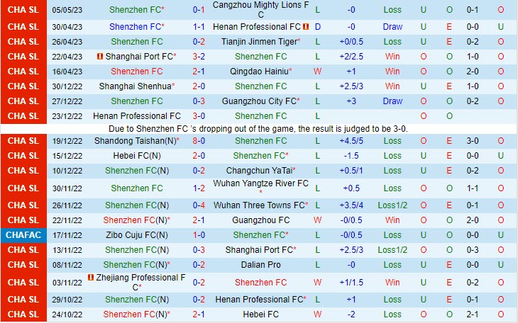 Nhận định Shenzhen FC vs Shanghai Shenhua 18h35 ngày 95 (VĐQG Trung Quốc 2023) 2