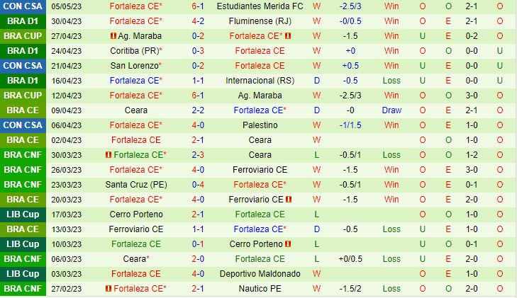 Nhận định Corinthians vs Fortaleza 6h00 ngày 95 (VĐQG Brazil 2023) 3 Nhận định Corinthians vs Fortaleza 6h00 ngày 95 (VĐQG Brazil 2023) 3