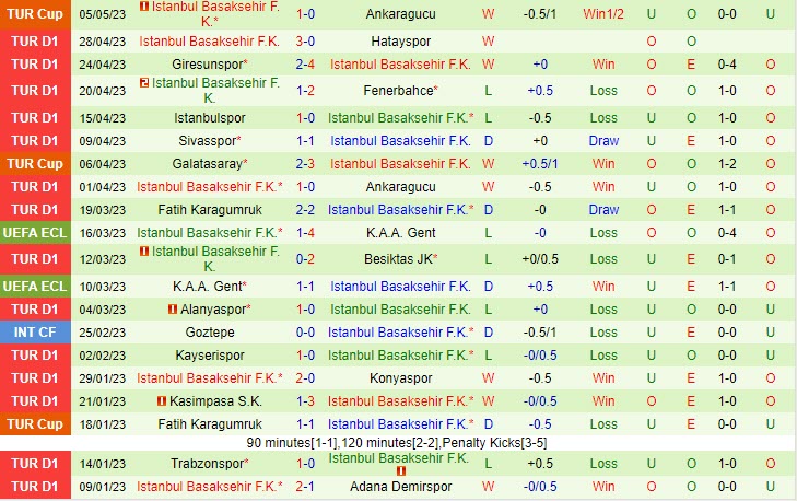 Nhận định Galatasaray vs Basaksehir 0h00 ngày 95 (VĐQG Thổ Nhĩ Kỳ 202223) 3 Nhận định Galatasaray vs Basaksehir 0h00 ngày 95 (VĐQG Thổ Nhĩ Kỳ 202223) 3