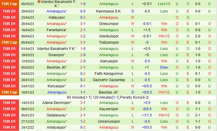 Nhận định Trabzonspor vs Ankaragucu 0h00 ngày 95 (VĐQG Thổ Nhĩ Kỳ 202223) 3