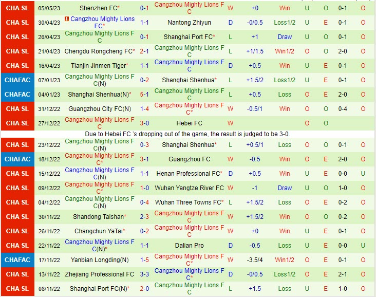 Nhận định Dalian Pro vs Cangzhou Mighty Lions 18h35 ngày 95 (VĐQG Trung Quốc 2023) 3