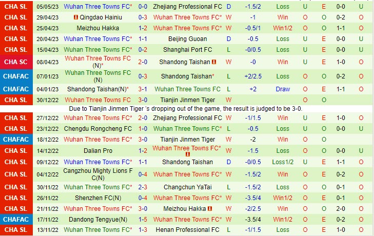 Nhận định Henan Songshan Longmen vs Wuhan Three Towns 18h35 ngày 95 (VĐQG Trung Quốc 2023) 3