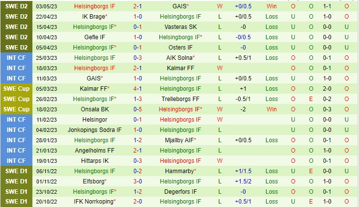 Nhận định Landskrona BoIS vs Helsingborg 0h00 ngày 105 (Hạng 2 Thụy Điển 2023) 3