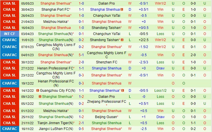 Nhận định Shenzhen FC vs Shanghai Shenhua 18h35 ngày 95 (VĐQG Trung Quốc 2023) 3