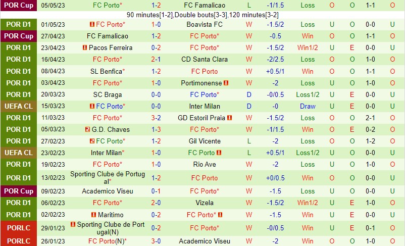 Nhận định Arouca vs Porto 3h15 ngày 95 (VĐQG Bồ Đào Nha) 3 Nhận định Arouca vs Porto 3h15 ngày 95 (VĐQG Bồ Đào Nha) 3
