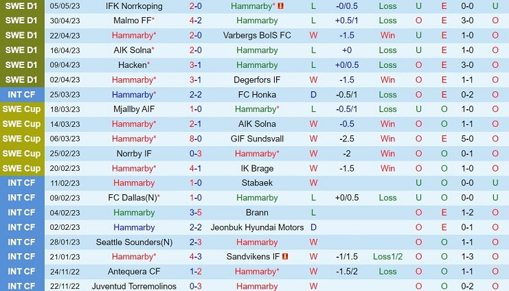 Nhận định Hammarby vs Mjallby 0h00 ngày 105 (VĐQG Thụy Điển 2023) 2